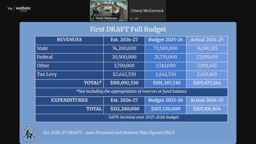 Indian River Central School District on Reels