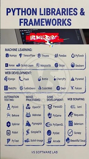 35+ Python Libraries You NEED to Know in 2026 #python #programming #coding #datascience