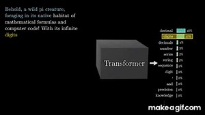 Transformers (how LLMs work) explained visually | DL5 on Make a GIF