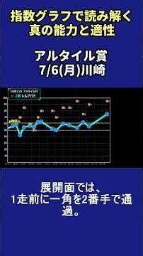 Altair Award [Index Bug] Index Graph Prediction! The Truth Revealed by the Numbers Shown by Stand...