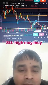 STT high nifty cras, Best trading view indicator 1 minute scalping #tradingview | FOMO trader