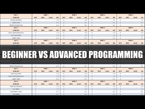 Hypertrophy Programming for Beginner, Intermediate & Advanced Lifters | Maximizing Muscle Growth