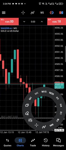 #indices #stock #comodities #futures #forex