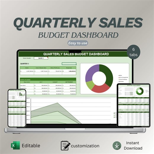 Quarterly Sales Budget Dashboard Template for Excel | Sales Planning, Budget Vs Actual & KPI Charts - Etsy Canada