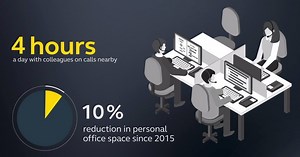 8.5K views · 38 reactions | Managing important customer calls from an open office environment can be a challenge. Having noisy colleagues nearby, frequent interruptions and ever-shrinking personal space makes for an intense atmosphere. This is where Jabra Engage comes in. See more at www.jabra.com/engage | Jabra | Facebook