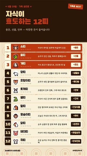 오늘 자식 효도운 좋은 12간지 순위, 우리 집 띠는 몇 위?