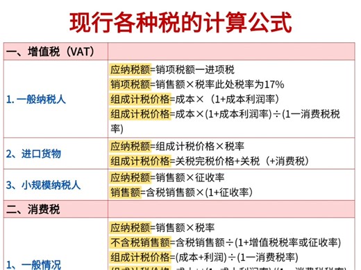 头一次见这么完美的税金计算表！每次计算税金算的头都大了，查公式、填表格，直到遇见了这套超贴心的税金计算表！内嵌函数公式，输入数据，结果自动计算，从此告别手动计算