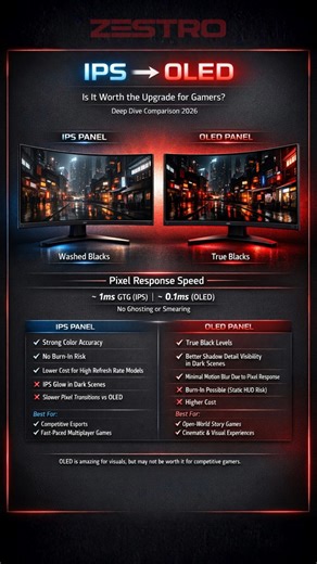 IPS vs OLED: The Truth Gamers NEED to Know in 2026! ------------------- IPS vs OLED – which is better for gaming in 2026? This comparison covers black levels, response time, motion clarity, burn-in risk, and overall performance. IPS offers ~1ms GTG, while OLED delivers ultra-fast ~0.1ms response with true blacks and higher contrast. Perfect for competitive gamers and cinematic story lovers. Watch before upgrading your gaming setup! ------------------- Keywords: IPS vs OLED IPS vs OLED Gaming OLE