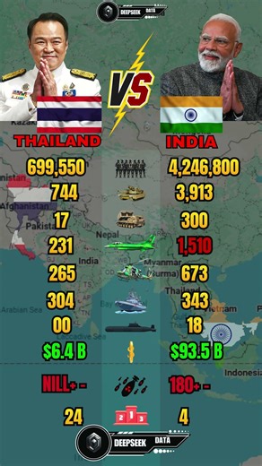 Thailand vs India Military Power 2026