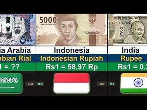 Top 100 STRONGEST Currency VS Pakistani Rupee in 2025 | Global Rank