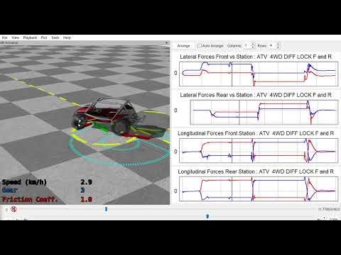 ATV 4WD DIFF LOCKED Front and LOCKED Rear, Center Open