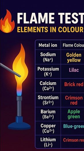 🔥 Flame Test in Chemistry | Identify Elements by Flame Colours | Chemistry Practical