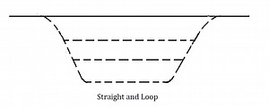 Loop Line in Railway and its Types – CivilNotePpt