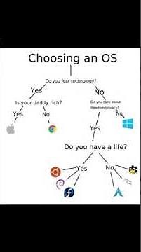 🖥️ Choosing the Right OS for Security – What’s Your Pick? 🔥