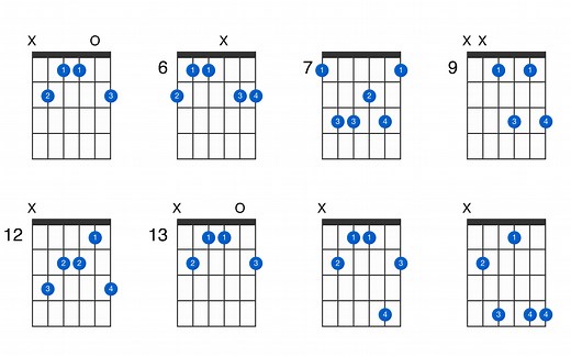 BM6 guitar chord - GtrLib Chords