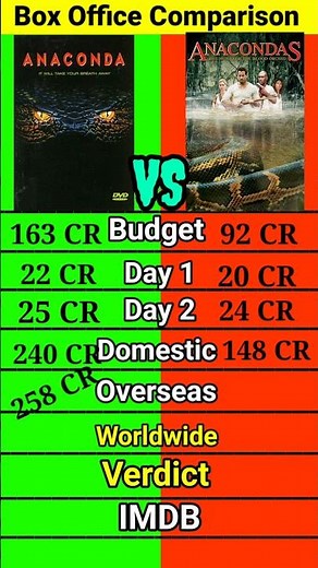 Anakonda vs Anakonda 2 movie comparison shorts।।