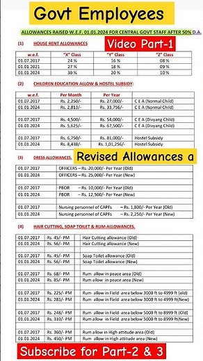 Revised allowance for govt Employees after DA 50% #8thpaycommission #8th