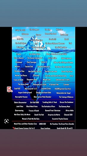 Explore the Horror Iceberg Challenge: How Many Movies?