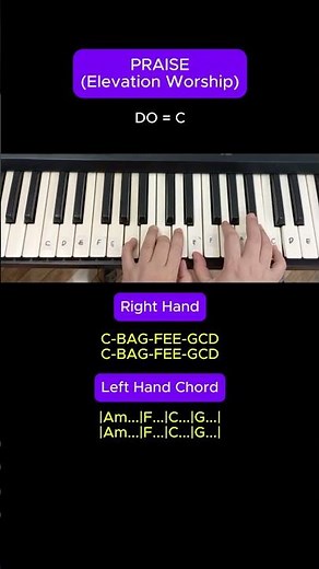 PRAISE (Elevation Worship) easy piano tutorial #piano #pianomusic #pianocover #pianotutorial