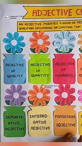 Adjective project | adjective chart making #adjectives #englishgrammar #kidsactivities #englishchart #art #shorts #shortreels #viralvideofb | Pirjada Arif l TLM & creativity