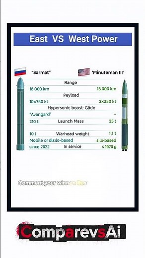East vs West Power 💥 | Sarmat vs Minuteman III ICBM Comparison 2025#usa#russia