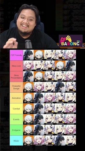 TIER LIST GAME GACHA! VALID GA? 🤣 #honkaistarrail #shorts