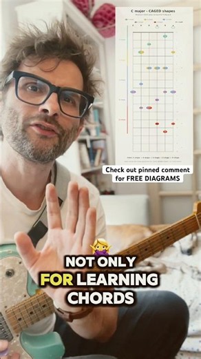 CAGED for soloing? 🤷‍♂️ #guitarlesson #guitarlessons #cagedsystem #guitarist