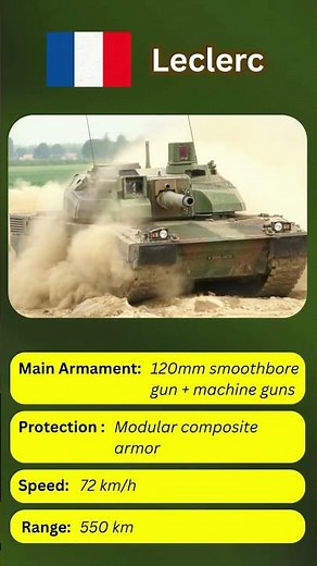 Leclerc – France’s Fast & Smart Battle Tank 🇫🇷 | Speed Meets Firepower