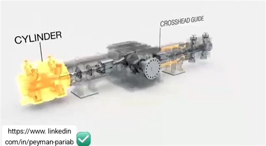 This technical animation provides an advanced visualization of the thermodynamic and kinematic interactions that govern the operation of a two-stage, two-stroke reciprocating compressor designed in… | Peyman Pariab