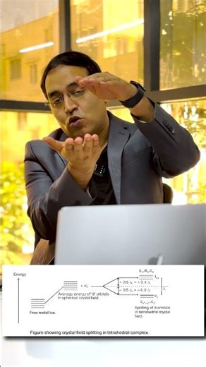 Don't Fail Chemistry: Learn 5 Types of Structural Isomerism #jee #neet