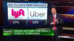 Here's how 2019 IPOs have performed so far