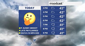 Weather whiplash! Good-bye spring warmth, hello winter chill