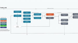 Learn About System Mapping