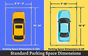 Parking Space Dimensions | Car Parking Size In Feet