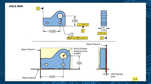 【公差】3.几何尺寸与形位公差GD&T简介 - 基准特征的鉴定