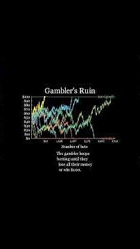 Stochastic Process! #statistics #python