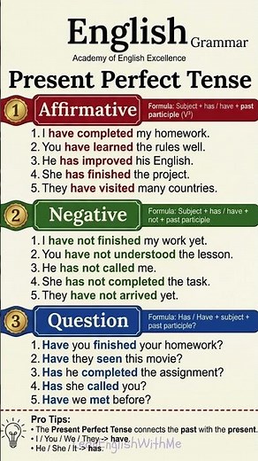 Present Perfect Tense in English Complete Mastery Guide with Rules, Structure & Examples
