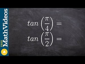 How do we create the graph of the tangent function