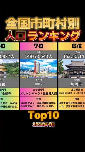 【2026最新】日本一人が多い街はどこ？全国市町村・人口ランキングTOP10
