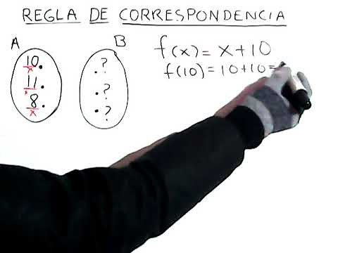 Definition of Correspondence Rule of a Mathematical Function