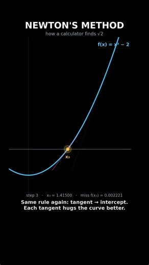 Newtons Method
