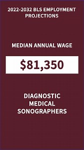 1.5K views | Want a career that pays well but doesn’t require a 4-year degree? These 7 growing occupations typically only need an associate degree for entry, and the Bureau of Labor Statistics projects strong employment growth for all of them. Explore these jobs and more at www.bls.gov/ooh. | U.S. Department of Labor | Facebook