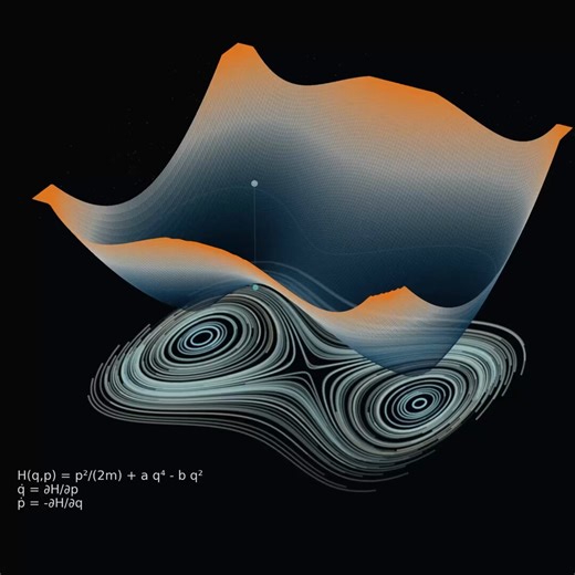 Warmup to Statistical MechanicsWhat Exactly is a Hamiltonian ASystem?In ordinary Mechanics, you might begin with position and velocity. Hamiltonian Mechanics rewrites the same motion in a different language. Instead of position and velocity, it uses position and momentum. We write the position variables as q and the momentum variables as p. Then the full state of the system at one instant is(q, p)That pair is one point in phase space.Why do we do this?Because in these variables, the equations of