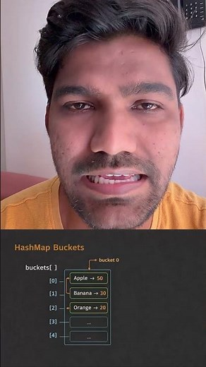 Internal Working of HashMap in Java