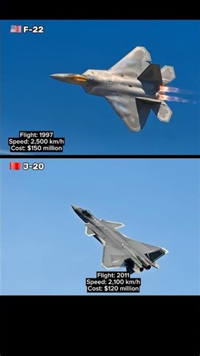 J-20 vs F-22 Raptor Comparison