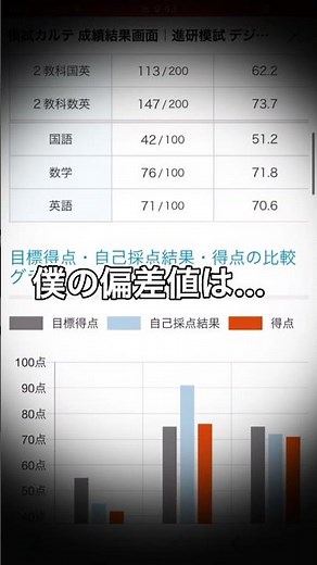 【wakatte.TV風】【高1 7月 進研模試】成績開示
