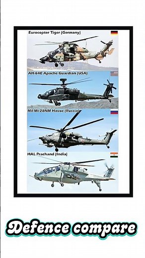 Eurocopter Tiger vs Apache AH-64E vs Mi-28NM vs HAL Prachand | Attack Helicopter Comparison