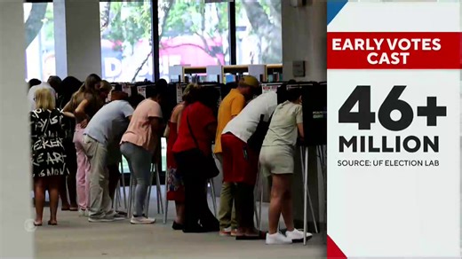 12K views · 60 reactions | With just eight days until Election Day, more than 46 million early votes have already been cast in-person and by mail. Stay with @CBSNews for real-time results, analysis and exclusive polling coverage: https://cbsn.ws/48odPjG | CBS Evening News | Facebook