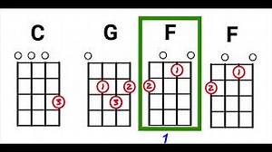 Wagon Wheel (Key of C) Ukulele Play-a-Along Chords - ChordU