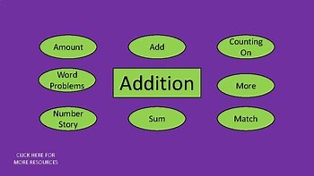 Year 2 Interactive Word Wall: Addition